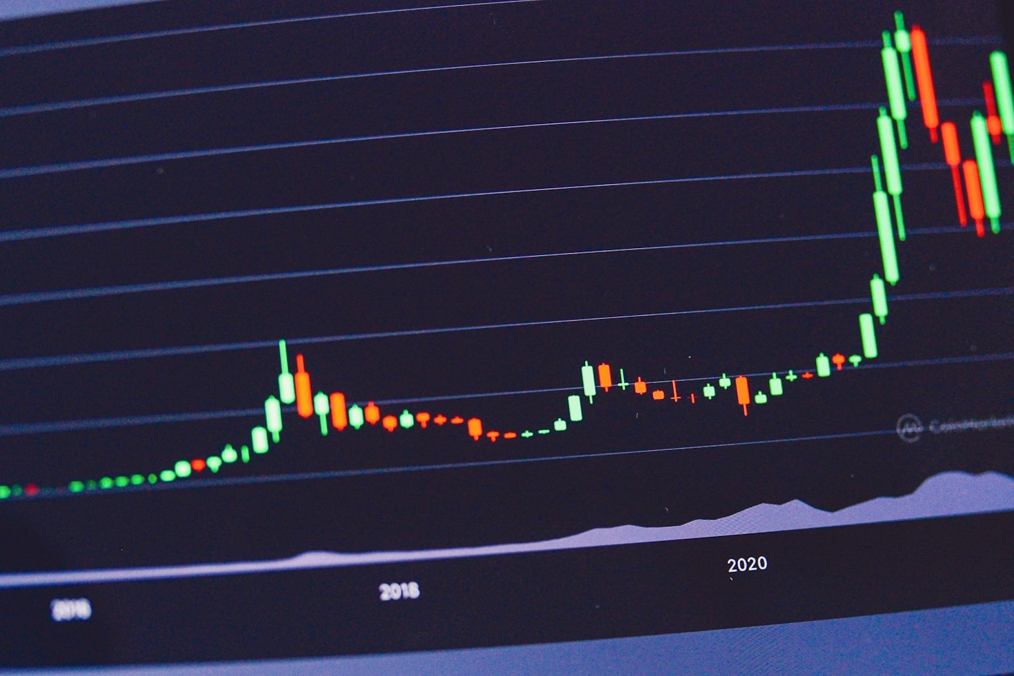 The Ultimate Guide to Trading Strategies