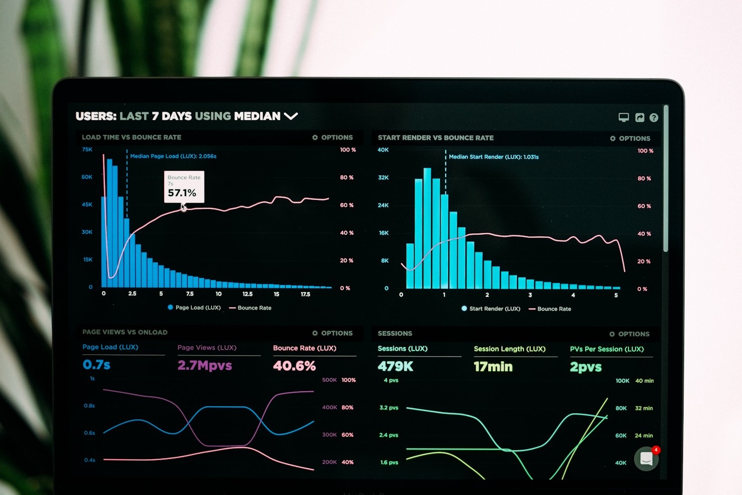 Expert Insights on Improving Trading Outcomes